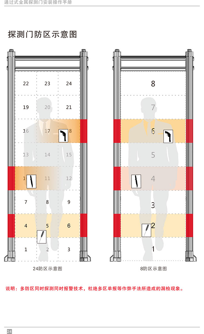 便攜式折疊金屬探測安檢門中文使用說明書-中安諧