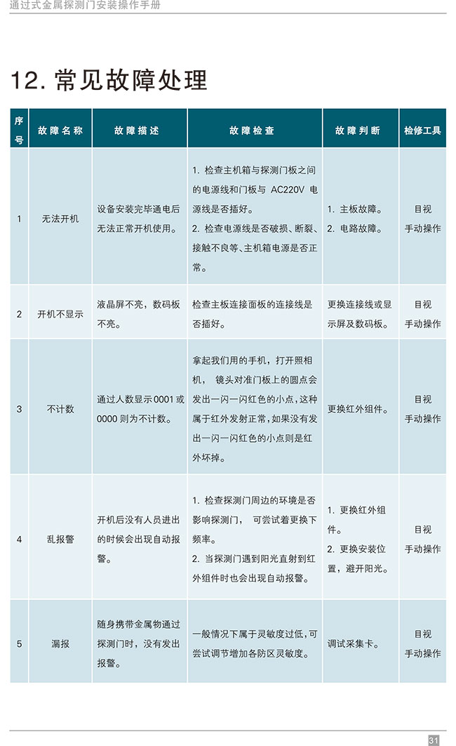 便攜式折疊金屬探測安檢門中文使用說明書-中安諧