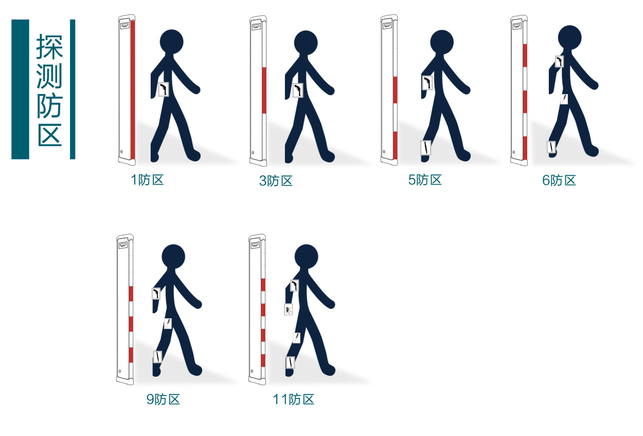 單扇通過式金屬探測安檢門探測測試