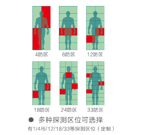 400高精度系列通過式金屬探測(cè)安檢門