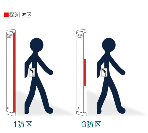 單扇通過式金屬探測安檢門