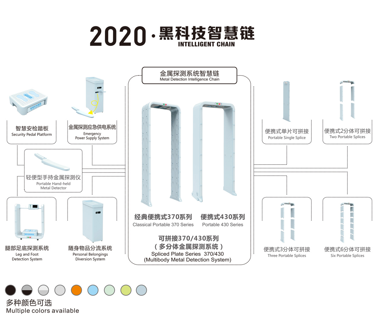 金屬探測系統(tǒng)智慧鏈