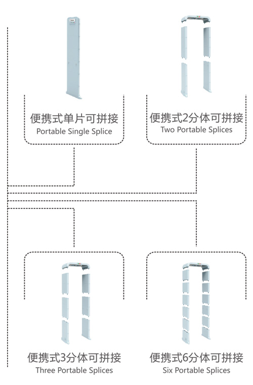 金屬探測系統(tǒng)智慧鏈