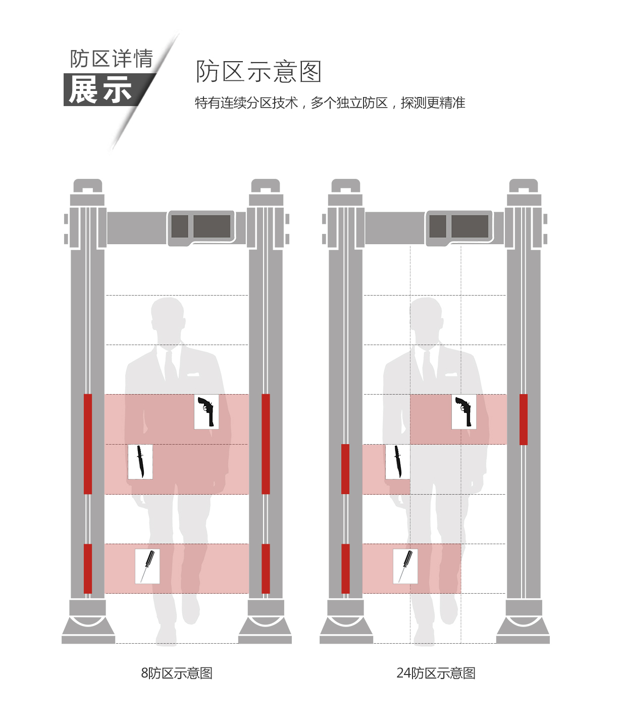 600T,便攜,橢圓,通過(guò)式,金屬探測(cè)門(mén),安檢門(mén)