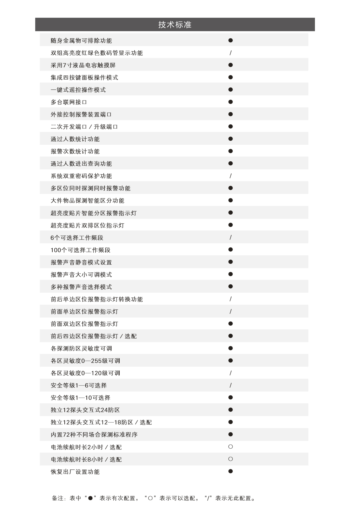 600T,便攜,橢圓,通過(guò)式,金屬探測(cè)門(mén),安檢門(mén)