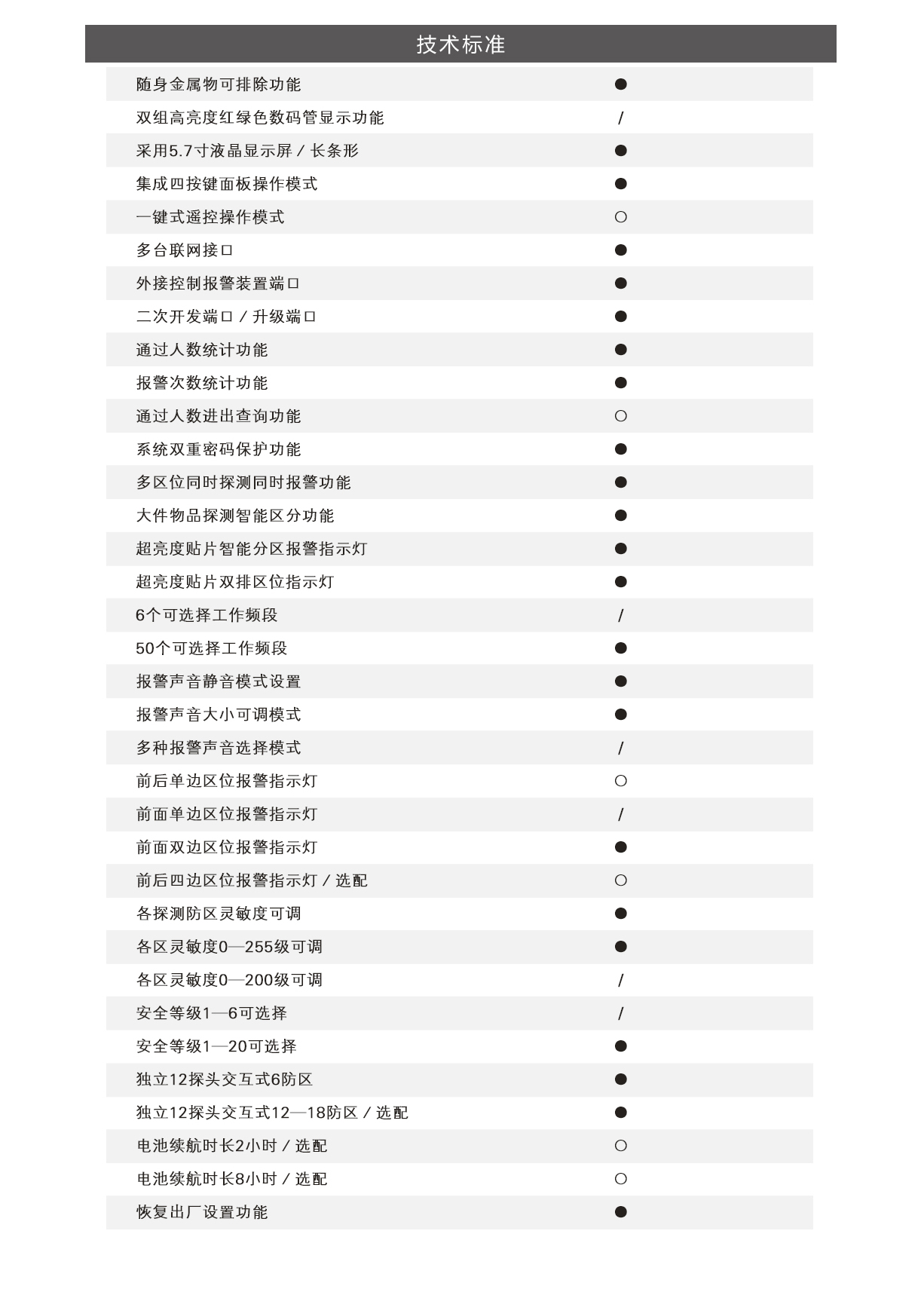 ARSENAL-24S,歐美,暢銷款,安檢門,金屬探測門