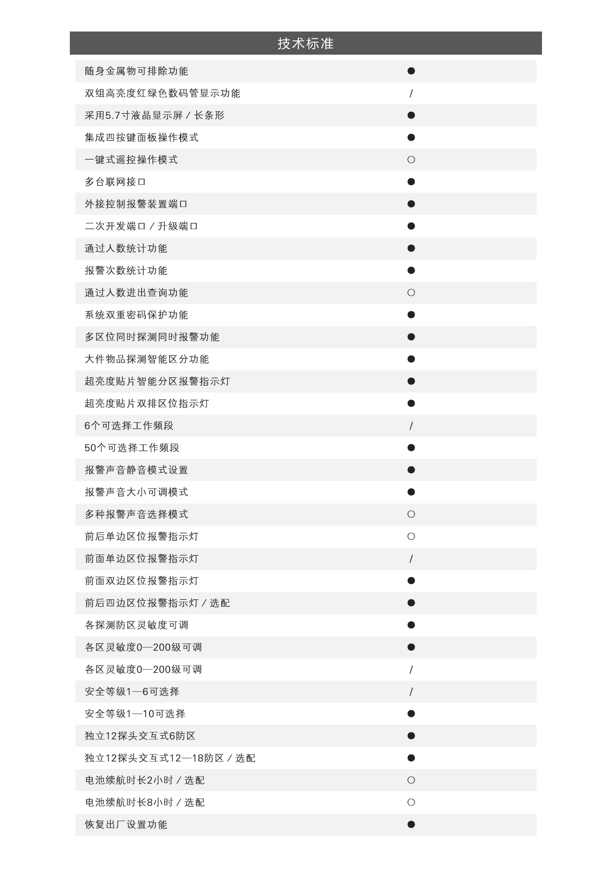 TD-800D,工廠,專用款,定制,安檢門,金屬探測(cè)門