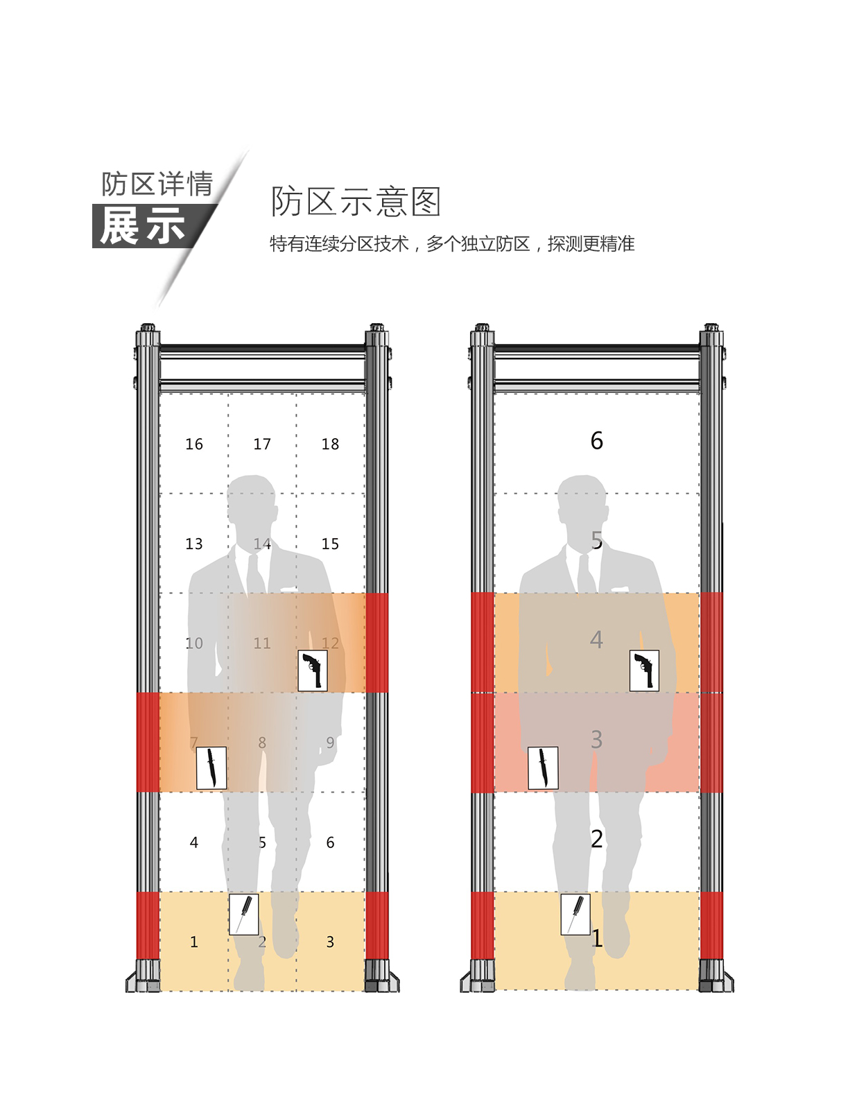 TD-800D,工廠,專用款,定制,安檢門,金屬探測(cè)門