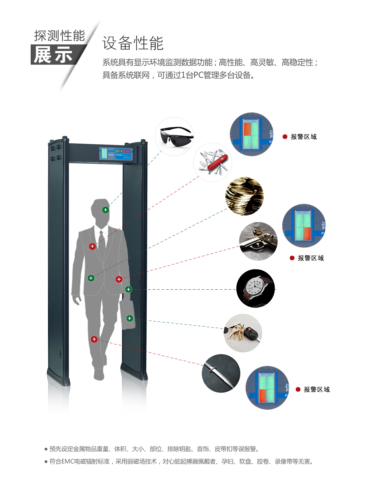 TD-800,娛樂場所,特惠款,定制,安檢門,金屬探測門,產(chǎn)品