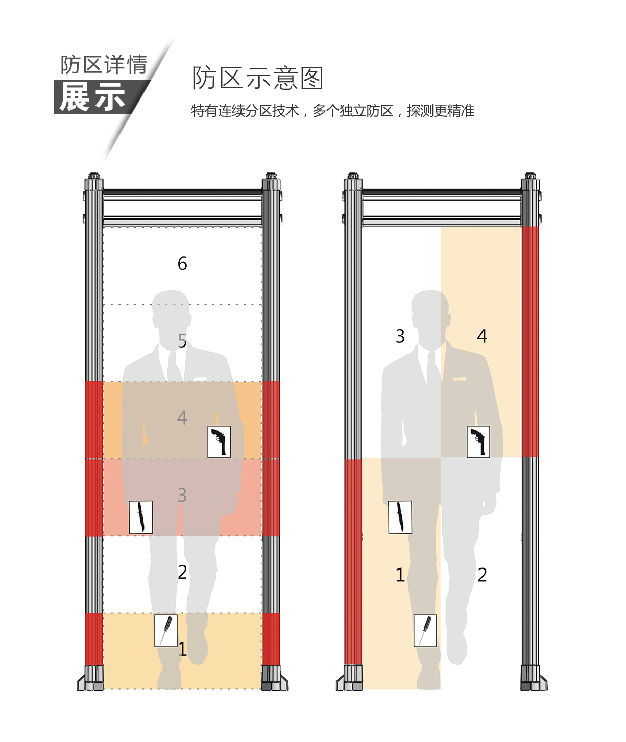 TD-800,娛樂場所,特惠款,定制,安檢門,金屬探測門,產(chǎn)品