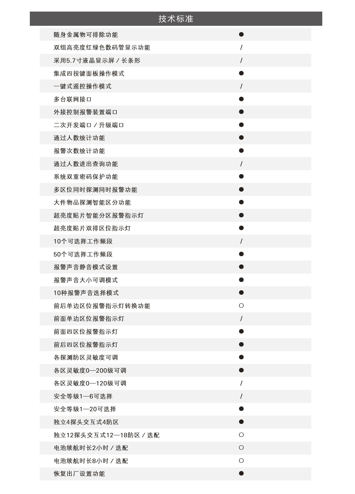 TD-800,娛樂場所,特惠款,定制,安檢門,金屬探測門,產(chǎn)品