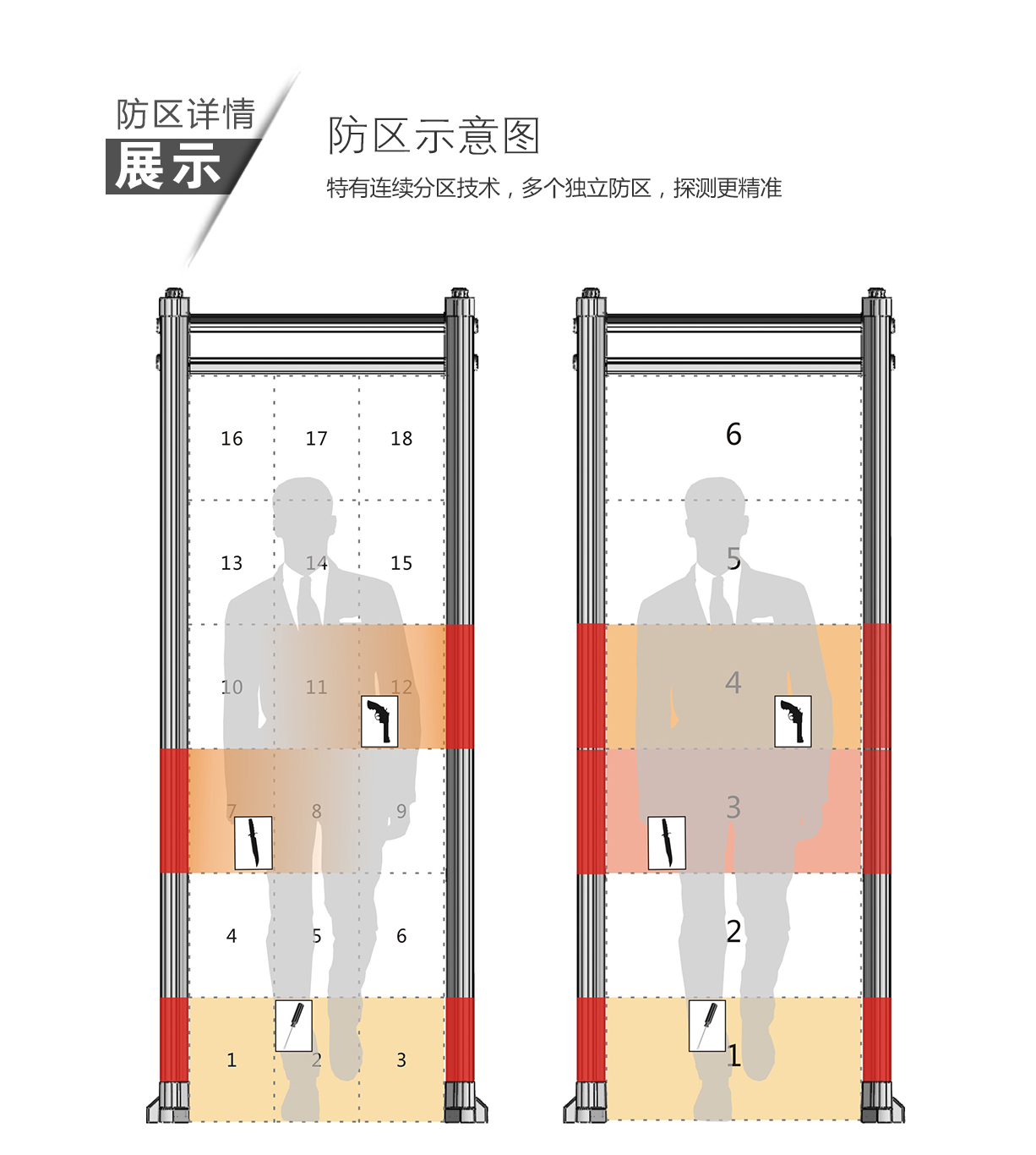 TD-800A,超值經(jīng)濟(jì)款,定制,安檢門,金屬探測(cè)門,產(chǎn)品