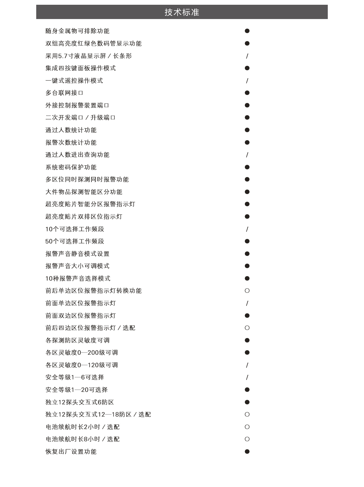 TD-800A,超值經(jīng)濟(jì)款,定制,安檢門,金屬探測(cè)門,產(chǎn)品