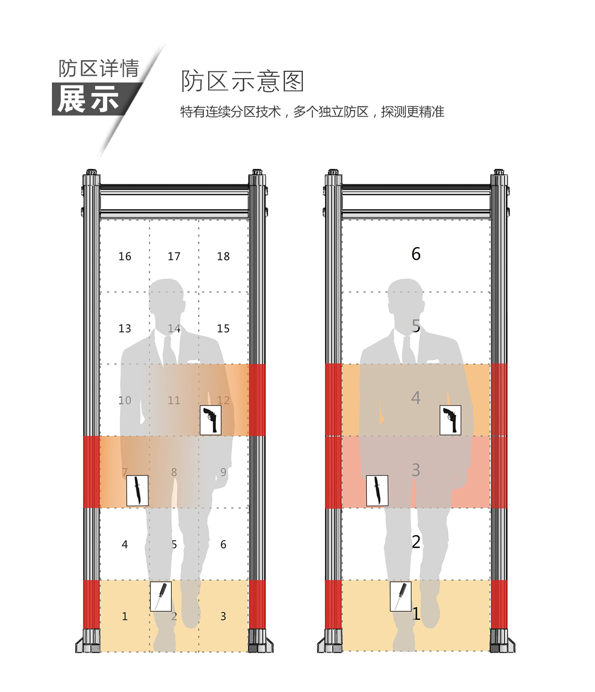 TD-800C,酒店,土豪金,定制,安檢門,金屬探測(cè)門,產(chǎn)品