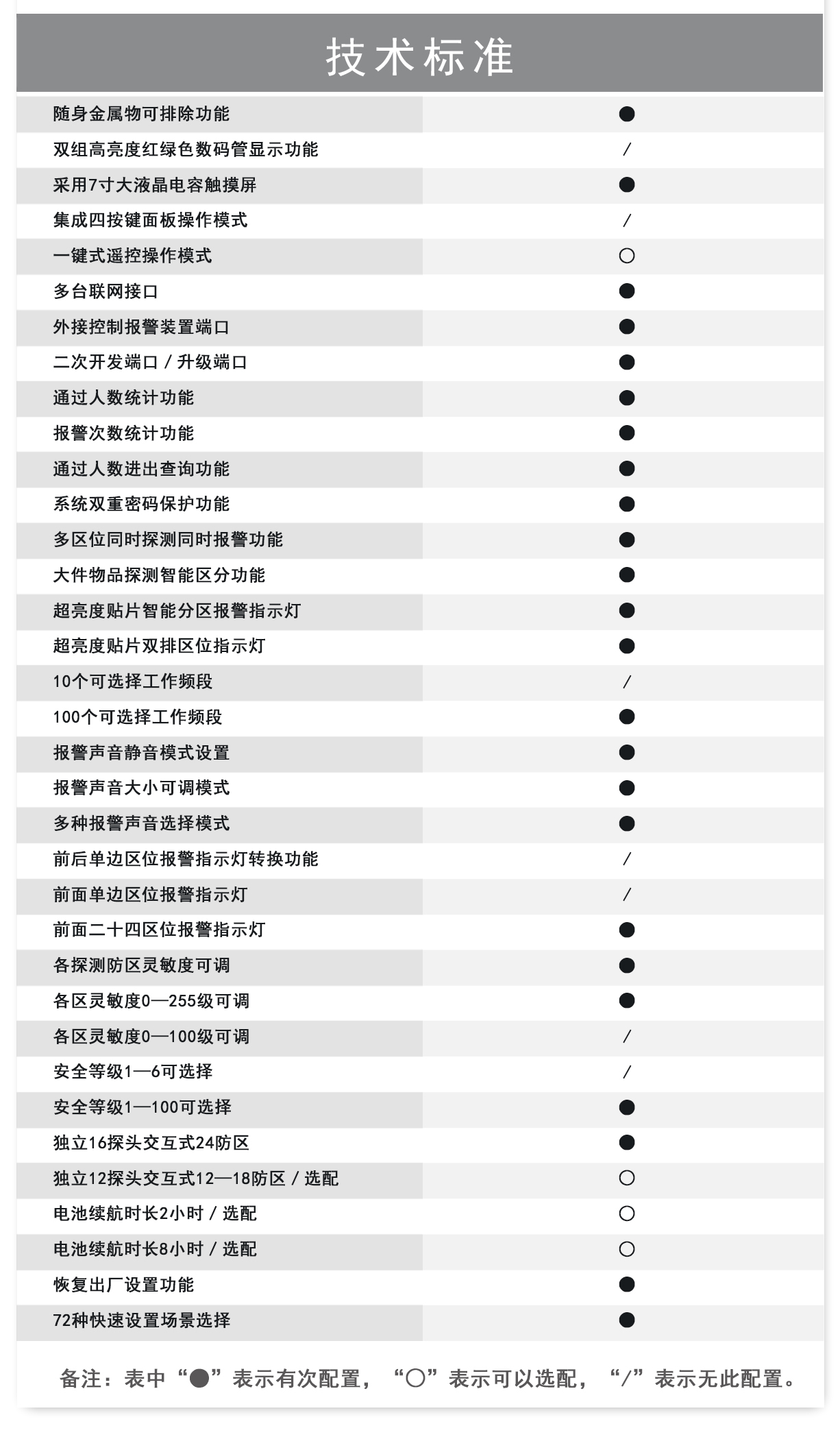 APP物聯(lián)網(wǎng)安檢門