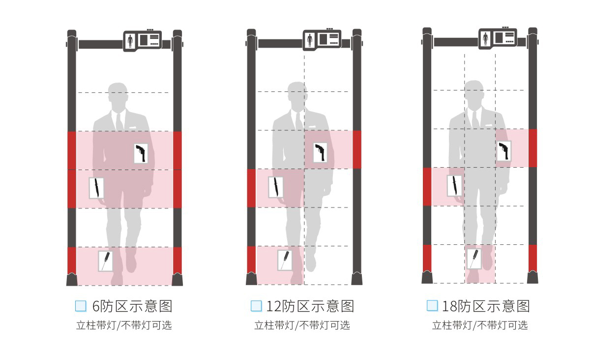 新疆款多區(qū)安檢門 防區(qū)展示