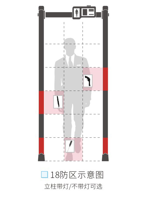 新疆款18區(qū)經(jīng)濟(jì)款金屬探測(cè)安檢門