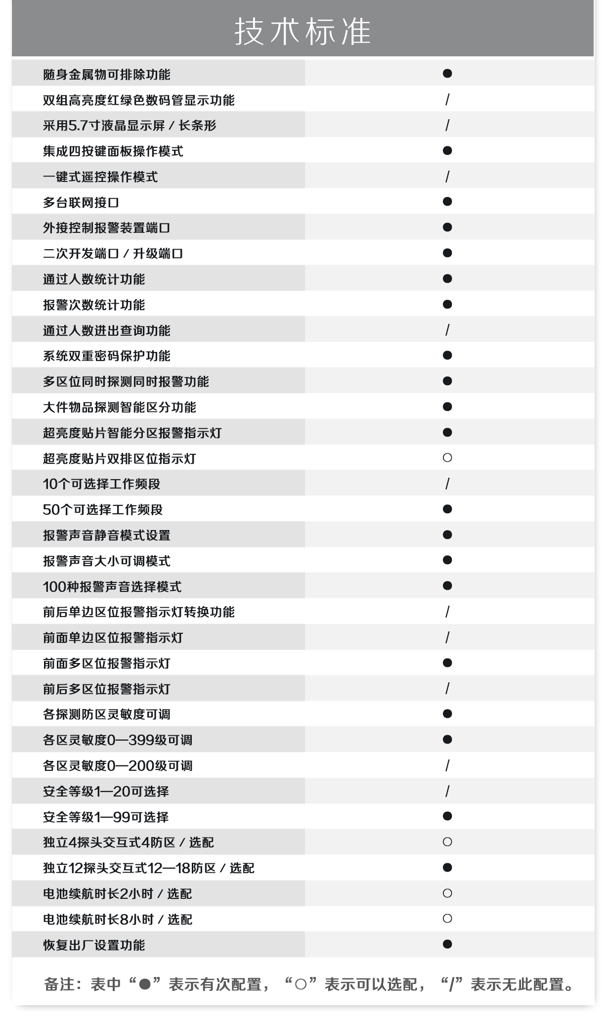 300門板棕色數(shù)碼管大主機(jī)盒金屬探測(cè)安檢門