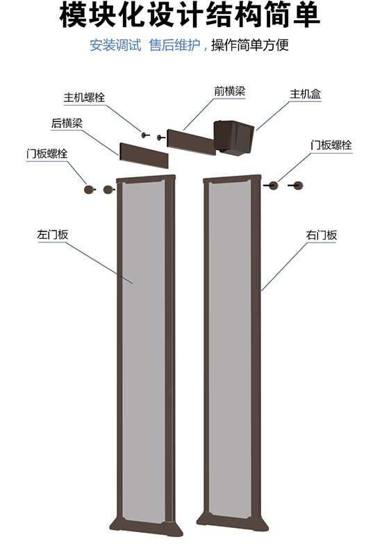 300門板棕色6區(qū)金屬探測(cè)安檢門