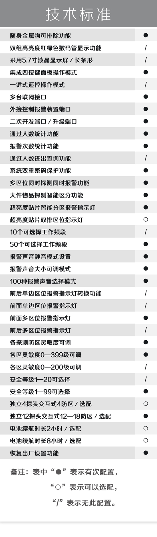 300門板棕色6區(qū)金屬探測(cè)安檢門