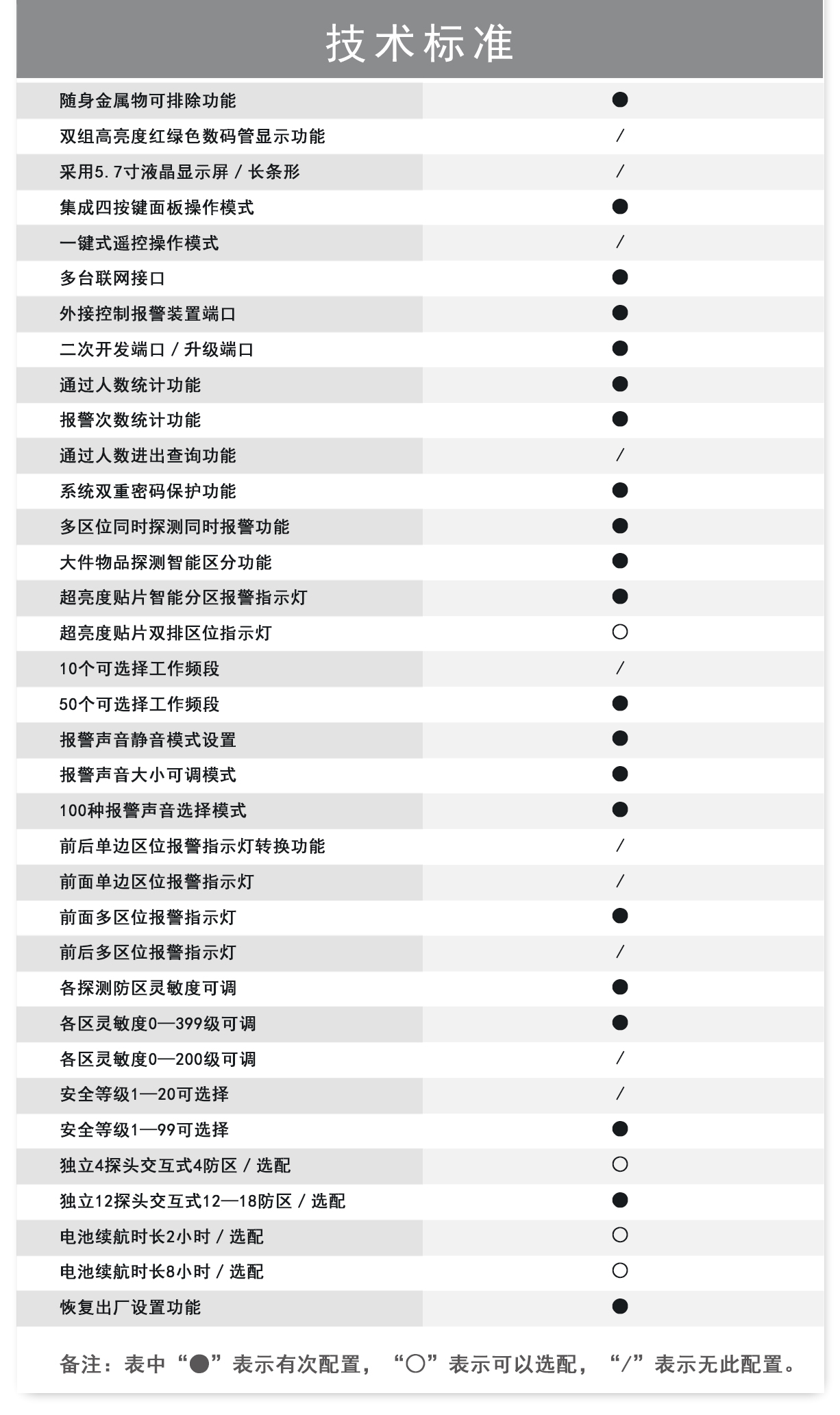 300門板棕色小液晶金屬探測安檢門