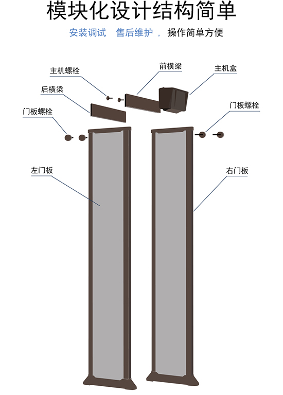 300門板棕色小液晶金屬探測安檢門