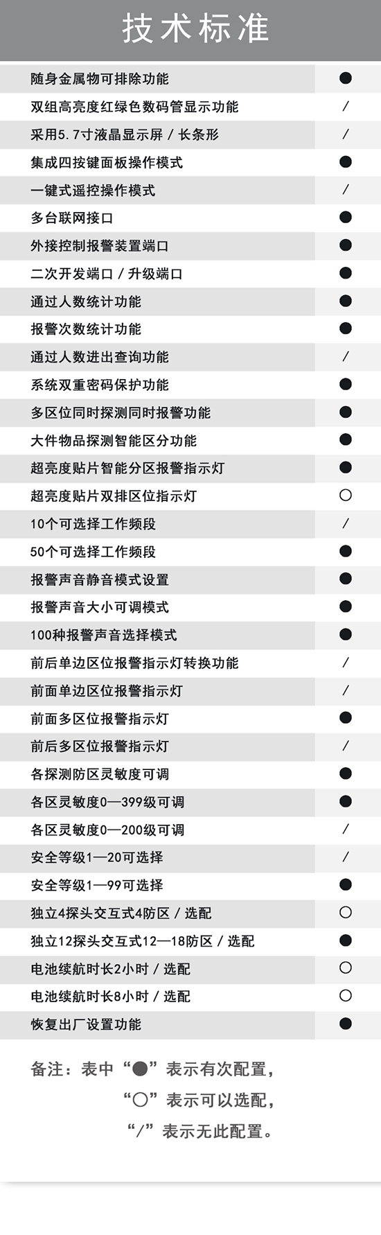 300門板棕色小液晶金屬探測安檢門