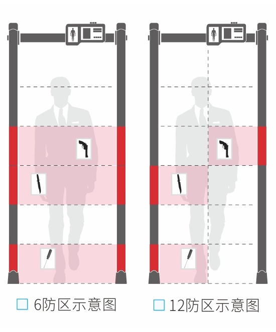 安檢門款式選擇