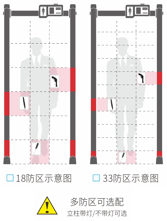 安檢門款式選擇