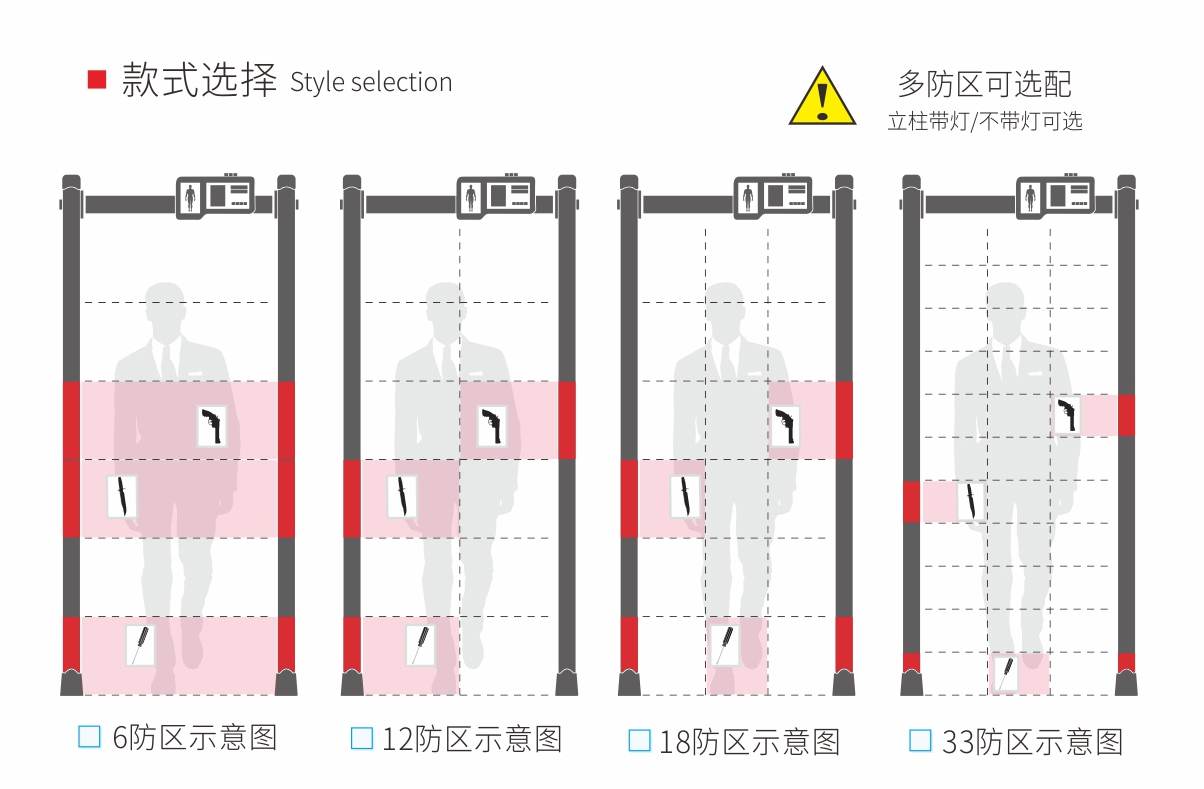 300數(shù)碼管大主機(jī)盒安檢門(mén)款式選擇