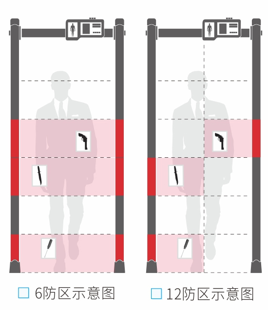 300小液晶安檢門(mén)款式選擇