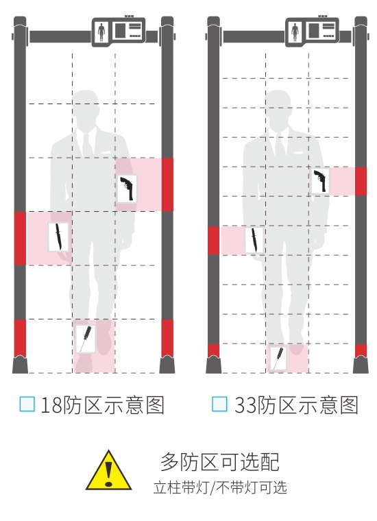 300小液晶安檢門(mén)款式選擇