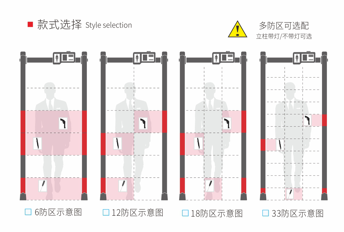 300大液晶顯示屏安檢門