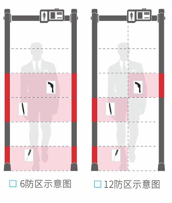 300大液晶顯示屏安檢門款式選擇