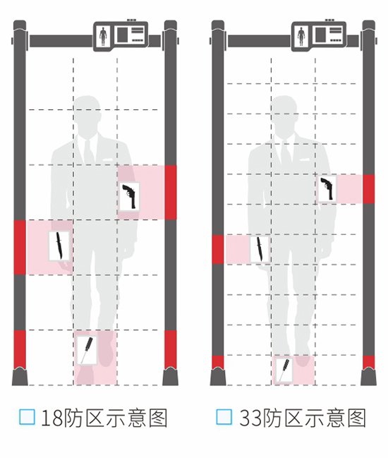 300大液晶顯示屏安檢門款式選擇