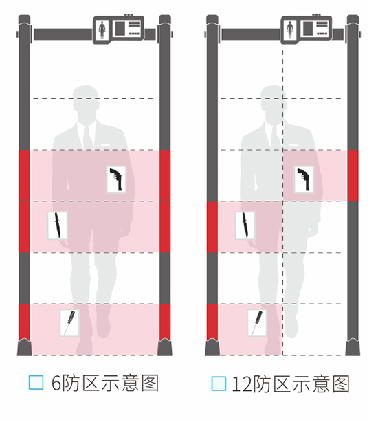 400門(mén)板數(shù)碼管大主機(jī)盒金屬探測(cè)安檢門(mén)款式選擇