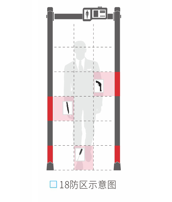 400門(mén)板數(shù)碼管大主機(jī)盒金屬探測(cè)安檢門(mén)款式選擇