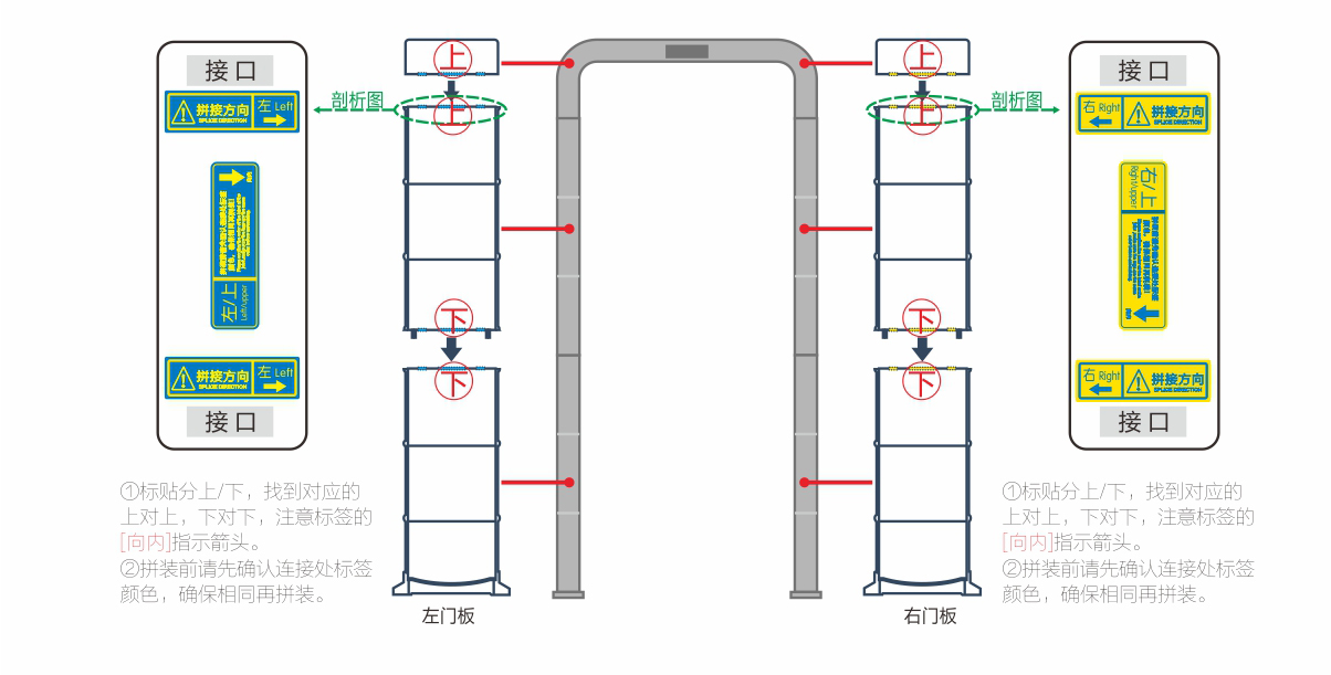 金屬探測系統(tǒng)智慧鏈拼接門安裝步驟示意圖