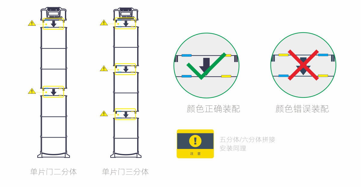 金屬探測(cè)系統(tǒng)智慧鏈-拼接門剖析