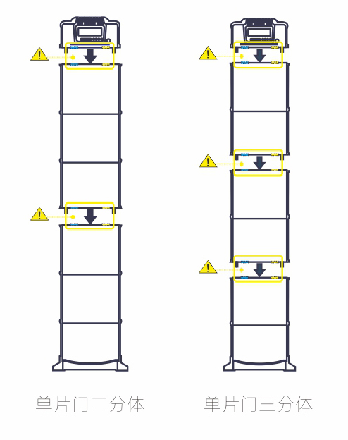 金屬探測(cè)系統(tǒng)智慧鏈-拼接單扇門安裝