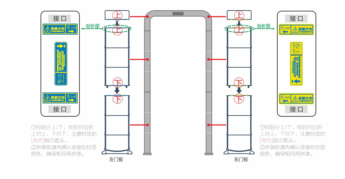 金屬探測(cè)系統(tǒng)智慧鏈剖析