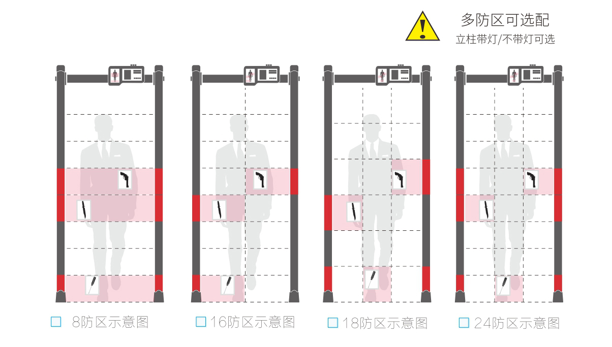 人體測溫安檢門款式選擇