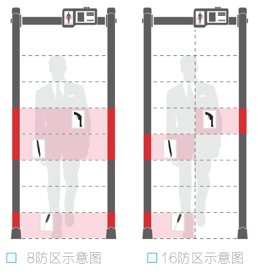 人體測溫安檢門款式選擇