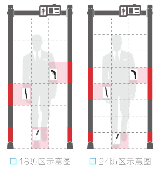 人體測溫安檢門款式選擇