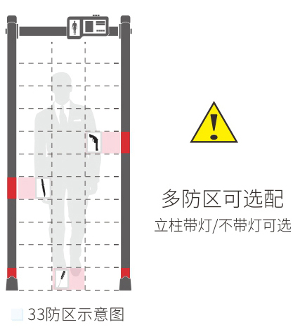 人體測溫安檢門款式選擇