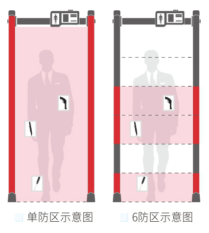 人體測溫安檢門款式選擇