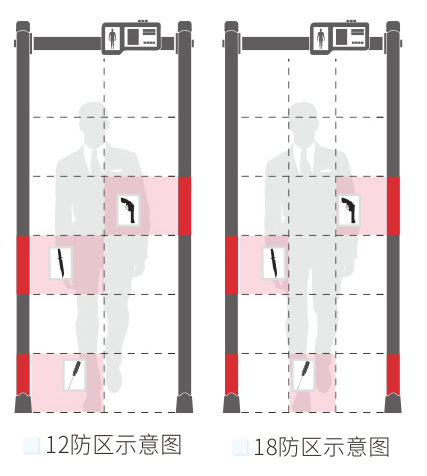 人體測溫安檢門款式選擇