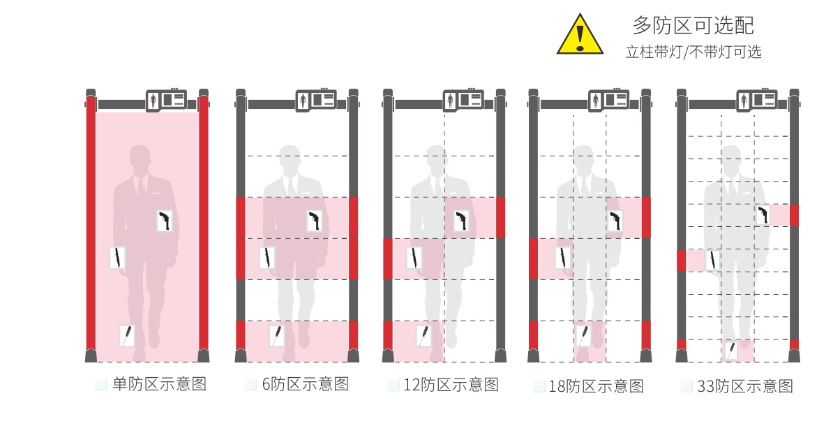 棕色人體測(cè)溫安檢門款式選擇