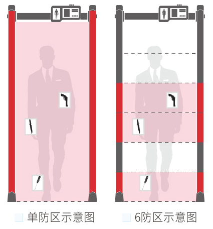 人體測(cè)溫安檢門款式選擇