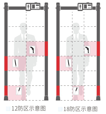 人體測(cè)溫安檢門款式選擇